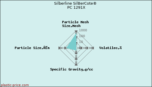 Silberline SilBerCote® PC 1291X