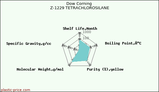 Dow Corning Z-1229 TETRACHLOROSILANE