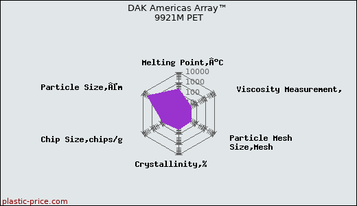 DAK Americas Array™ 9921M PET