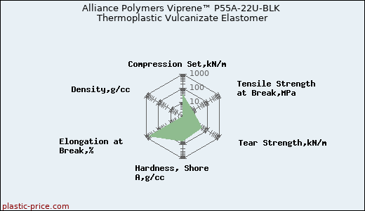 Alliance Polymers Viprene™ P55A-22U-BLK Thermoplastic Vulcanizate Elastomer