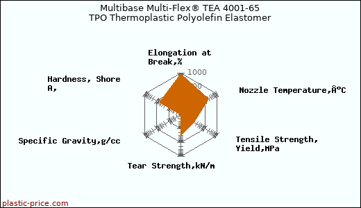 Multibase Multi-Flex® TEA 4001-65 TPO Thermoplastic Polyolefin Elastomer