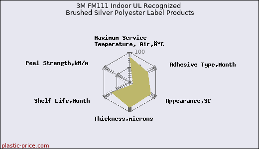 3M FM111 Indoor UL Recognized Brushed Silver Polyester Label Products