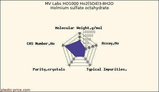 MV Labs HO1000 Ho2(SO4)3·8H2O Holmium sulfate octahydrate