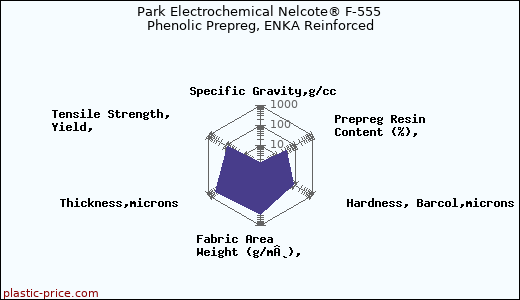 Park Electrochemical Nelcote® F-555 Phenolic Prepreg, ENKA Reinforced