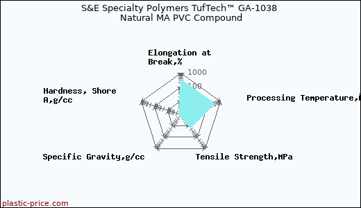S&E Specialty Polymers TufTech™ GA-1038 Natural MA PVC Compound