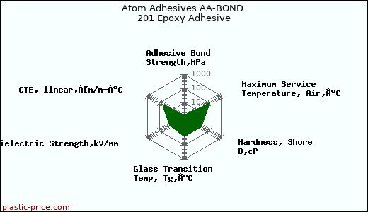 Atom Adhesives AA-BOND 201 Epoxy Adhesive