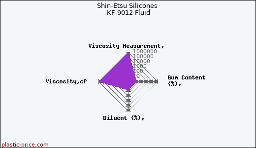 Shin-Etsu Silicones KF-9012 Fluid