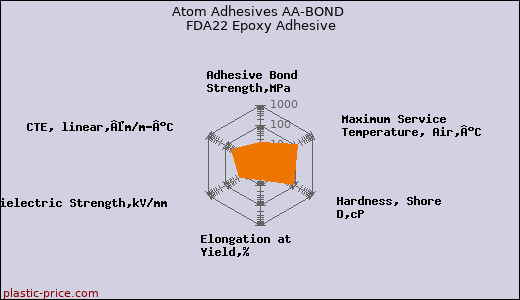 Atom Adhesives AA-BOND FDA22 Epoxy Adhesive
