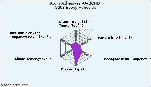 Atom Adhesives AA-BOND G298 Epoxy Adhesive