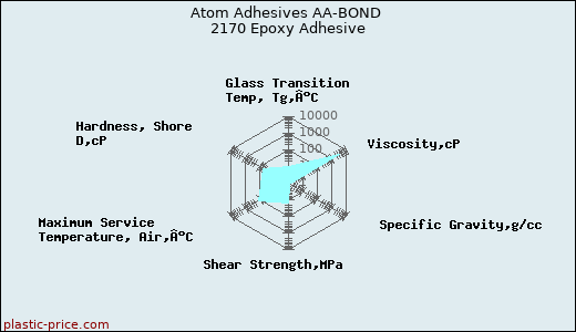 Atom Adhesives AA-BOND 2170 Epoxy Adhesive