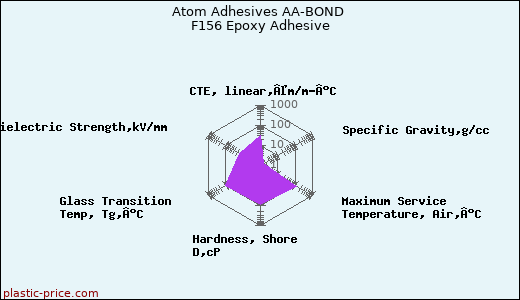 Atom Adhesives AA-BOND F156 Epoxy Adhesive