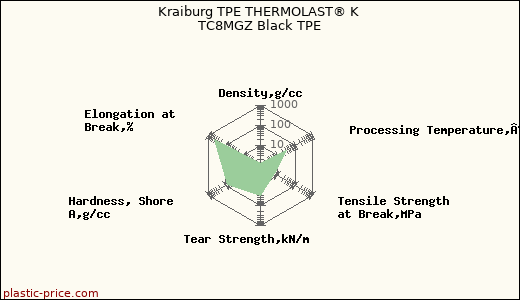 Kraiburg TPE THERMOLAST® K TC8MGZ Black TPE