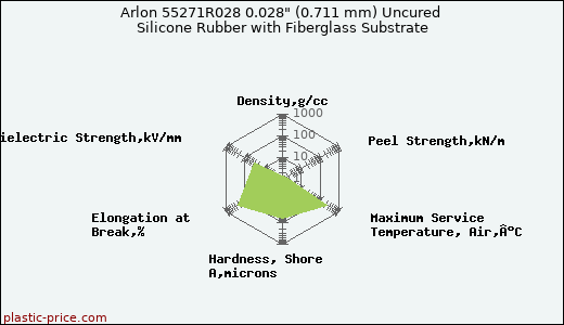 Arlon 55271R028 0.028