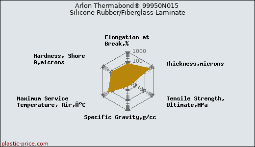 Arlon Thermabond® 99950N015 Silicone Rubber/Fiberglass Laminate