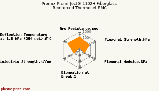 Premix Premi-Ject® 1102H Fiberglass Reinforced Thermoset BMC