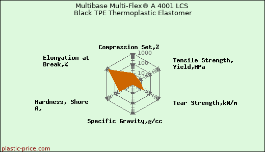 Multibase Multi-Flex® A 4001 LCS Black TPE Thermoplastic Elastomer