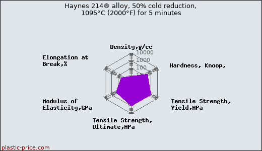 Haynes 214® alloy, 50% cold reduction, 1095°C (2000°F) for 5 minutes