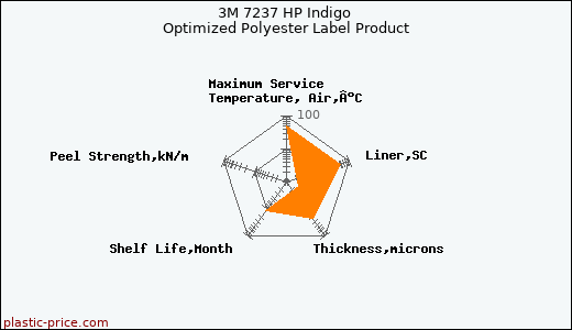 3M 7237 HP Indigo Optimized Polyester Label Product