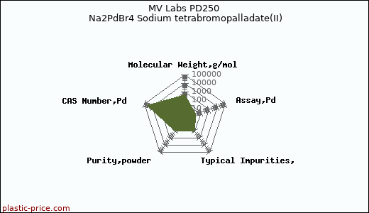 MV Labs PD250 Na2PdBr4 Sodium tetrabromopalladate(II)