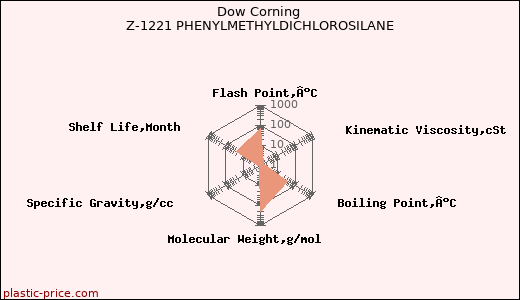 Dow Corning Z-1221 PHENYLMETHYLDICHLOROSILANE