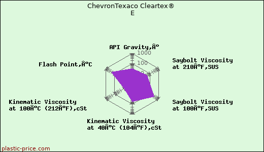 ChevronTexaco Cleartex® E
