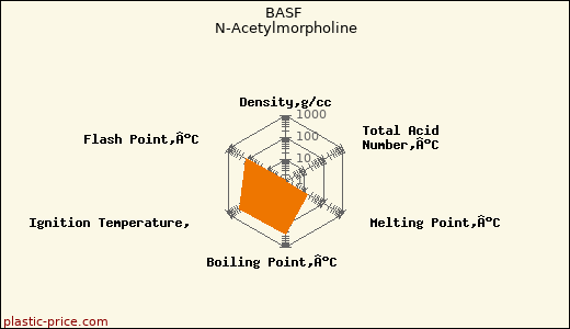 BASF N-Acetylmorpholine