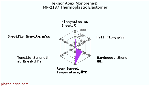 Teknor Apex Monprene® MP-2137 Thermoplastic Elastomer