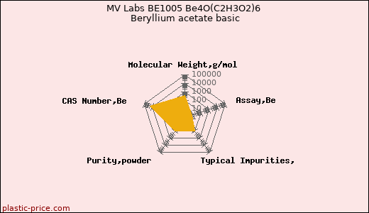 MV Labs BE1005 Be4O(C2H3O2)6 Beryllium acetate basic