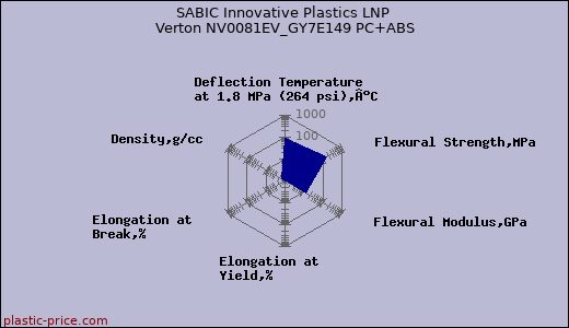SABIC Innovative Plastics LNP Verton NV0081EV_GY7E149 PC+ABS