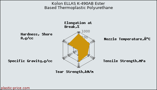 Kolon ELLAS K-490AB Ester Based Thermoplastic Polyurethane