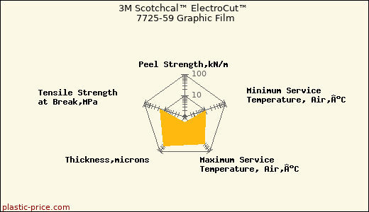 3M Scotchcal™ ElectroCut™ 7725-59 Graphic Film