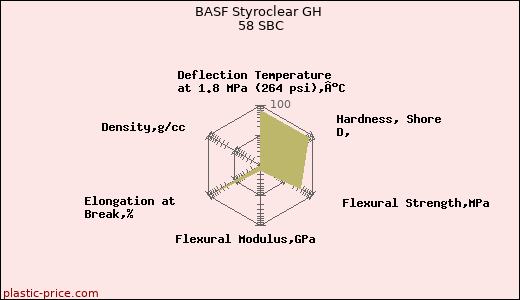 BASF Styroclear GH 58 SBC