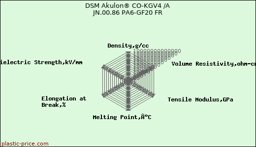 DSM Akulon® CO-KGV4 /A JN.00.86 PA6-GF20 FR