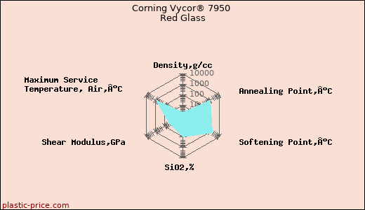 Corning Vycor® 7950 Red Glass