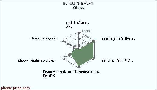 Schott N-BALF4 Glass