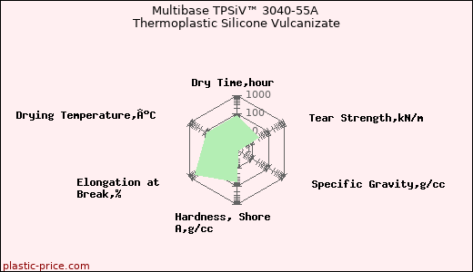 Multibase TPSiV™ 3040-55A Thermoplastic Silicone Vulcanizate