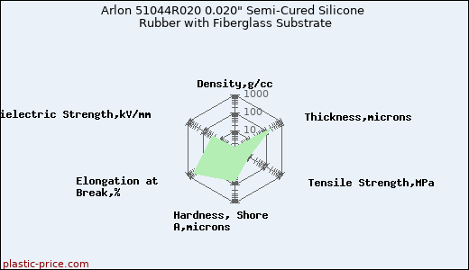 Arlon 51044R020 0.020