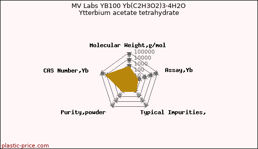 MV Labs YB100 Yb(C2H3O2)3·4H2O Ytterbium acetate tetrahydrate