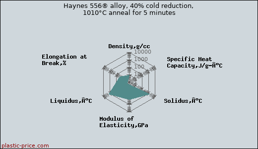 Haynes 556® alloy, 40% cold reduction, 1010°C anneal for 5 minutes