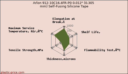 Arlon 912-10C16.4FR-P0 0.012