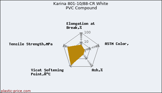Karina 801-10/88-CR White PVC Compound