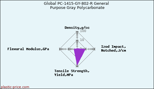 Global PC-1415-GY-802-R General Purpose Gray Polycarbonate