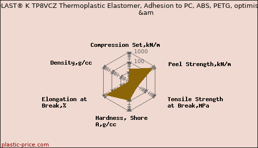 Kraiburg TPE THERMOLAST® K TP8VCZ Thermoplastic Elastomer, Adhesion to PC, ABS, PETG, optimised compression set                     &am