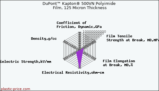 DuPont™ Kapton® 500VN Polyimide Film, 125 Micron Thickness