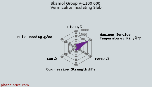 Skamol Group V-1100 600 Vermiculite Insulating Slab