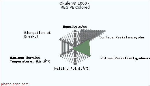 Okulen® 1000 - REG PE Colored