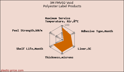 3M FMV02 Void Polyester Label Products