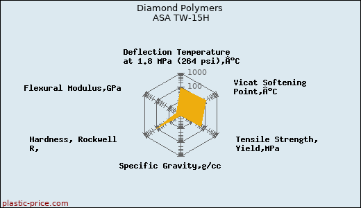 Diamond Polymers ASA TW-15H