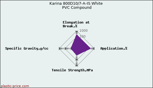 Karina 800D10/7-A-IS White PVC Compound
