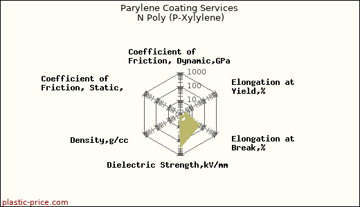 Parylene Coating Services N Poly (P-Xylylene)